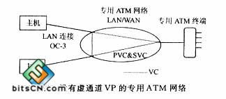 计算机网络协议中什么叫异步传输模式？