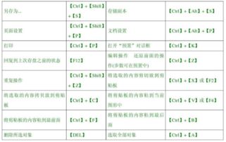 关于复制快捷键