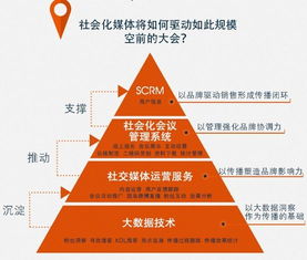 什么是会议营销?