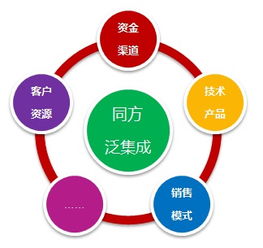 企业营销包括哪些内容