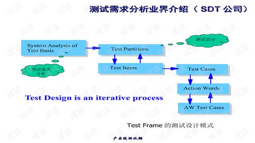 软件工程需求分析的模板