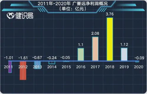 创业热门行业有哪些