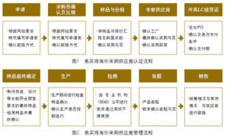 请问从海外采购的发票是什么发票