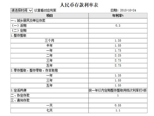 10万三年利息3.85是多少