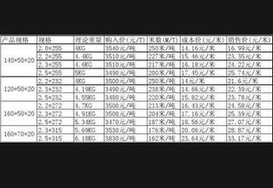 网络用语一米是多少钱