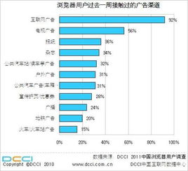 浏览器排行榜2021,浏览器排行榜