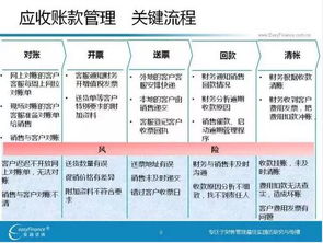 卖场管理的介绍