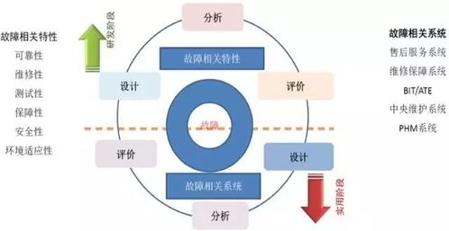 可靠性 可比性 相关性 可理解性,可靠性 可用性