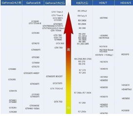 显卡天梯图2020 ?