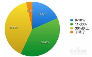 如何算百分比例