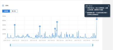 头条指数是什么？怎么查询头条指数？