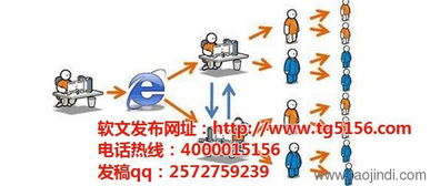 软文街的盈利模式是怎样的?