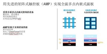 人机交互技术及应用,人机交互技术有哪几种