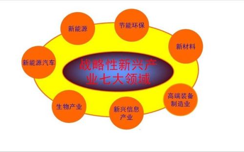 国家七大战略性新兴产业有哪些？