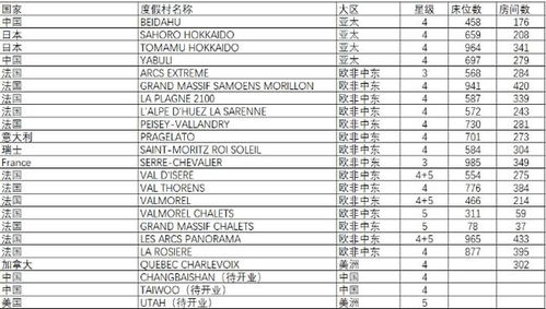 价格调整的策略有哪些？
