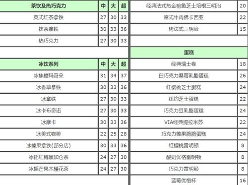 星巴克价格表图,星巴克咖啡价格表