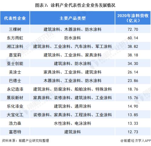 最近有什么赚钱的项目适合投资？