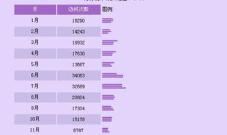网站如何统计流量?
