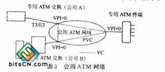 异步传输模式是什么