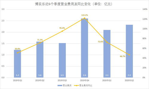 净利润率怎么计算？