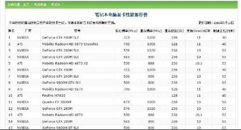 电脑笔记本排名前十的品牌,笔记本电脑的品牌排行榜