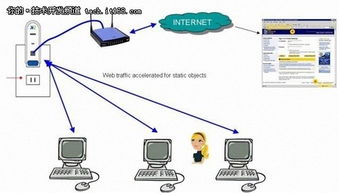 如何使用代理服务器