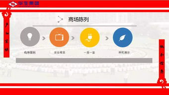 卖场管理的七大要素,卖场管理个人工作总结