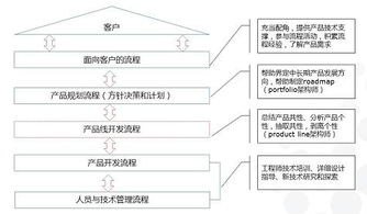 软件架构师主要是做什么啊？