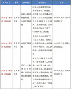 企业所得税汇算清缴时间,企业代缴个人所得税怎么申报