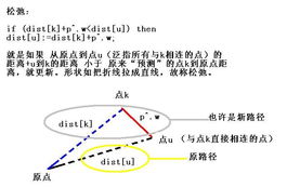算法 翻译,算法 专利