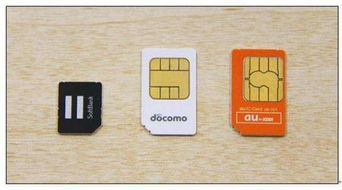 SIM是什么意思？