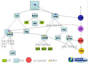 文件系统ntfs和exfat,文件系统错误-2018374635