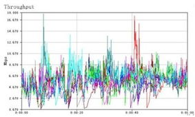 平均速率是多少