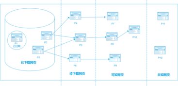 什么是爬虫技术是什么