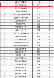 全国旅游景点排名100有哪些?