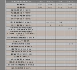 鞋子美国码和中国码的对比,中国鞋码对照表图