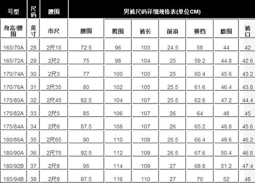 30的裤子腰围是多少厘米,30码的裤子腰围是多少