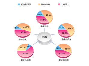 受众研究中有哪三种主要的理论见解