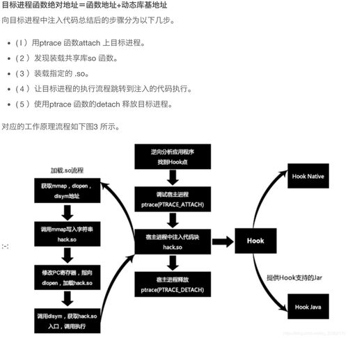 android hook技术,hook技术有什么用