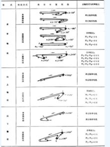 电机功率计算公式表,三相电机计算功率