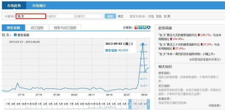 淘宝搜索指数和成交指数是什么意思？求详细。。