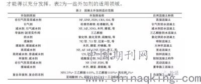 水泥的主要成分有哪些