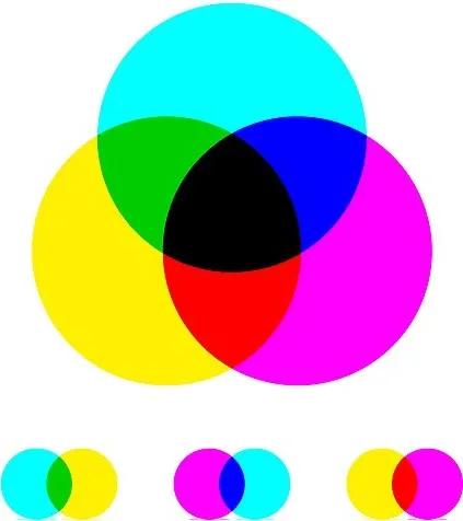美术三原色和光学三原色,美术三原色配色表