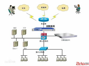 什么是dns服务器