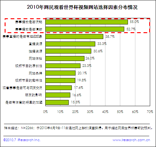 中国各大搜索引擎所占市场份额？