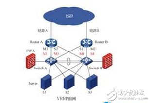 冗余是什么意思?,成分冗余是什么意思