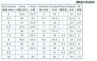 运动鞋尺码是偏大还是偏小,运动鞋尺码怎么选合适