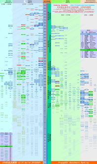 cpu排行榜天梯图,cpu排行榜2021手机