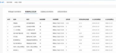 企业按什么核定税种?