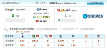 怎样才能让google收录网站?